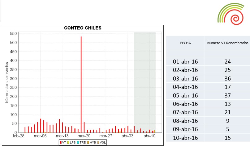 Informe Especial Chiles - Cerro Negro N. 3 - 2016