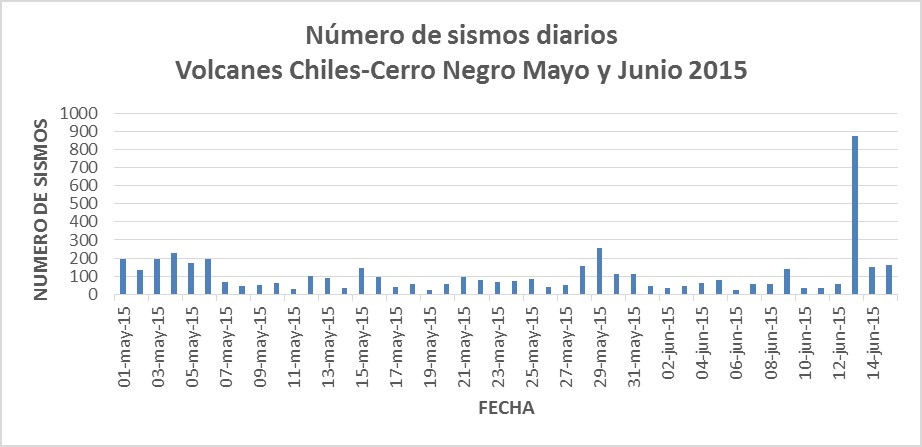 Informe Especial Chiles - Cerro Negro N. 21 - 2015