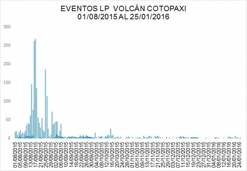 Actualización de la Actividad Eruptiva del Volcán Cotopaxi - N° 3 - 2016