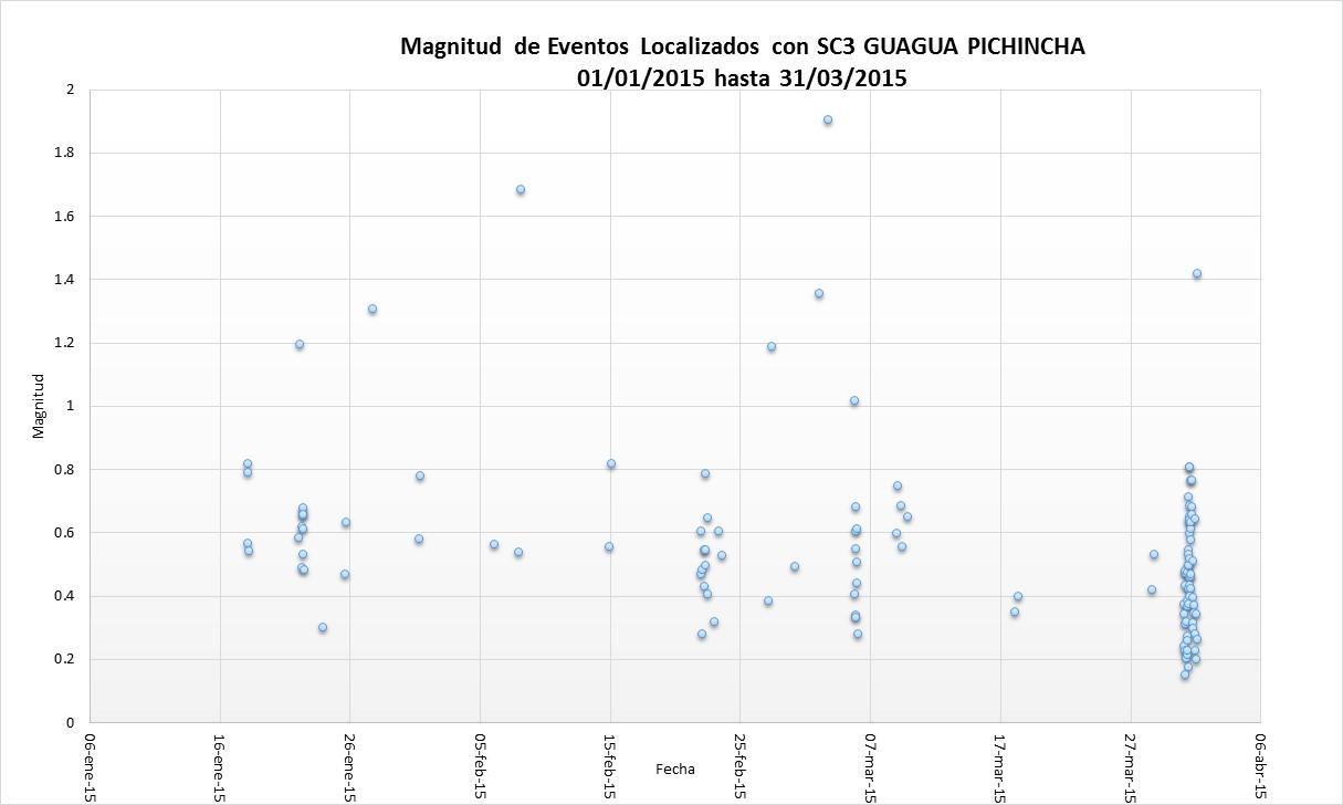 Informe Guagua Pichincha No. 1