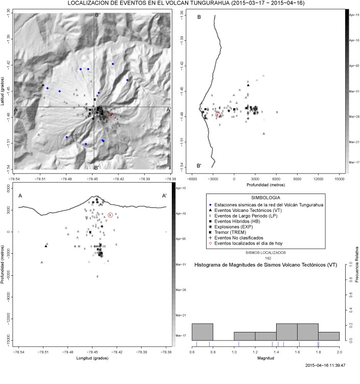 Informe Especial Tungurahua 07 - 2015