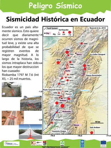 Sismicidad Histórica en Ecuador