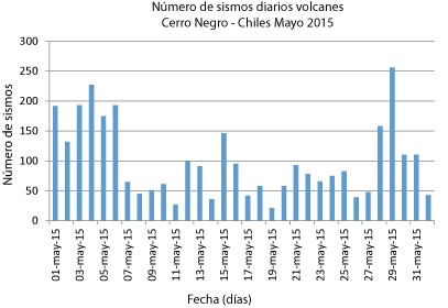 Informe Especial Chiles - Cerro Negro N. 19 - 2015