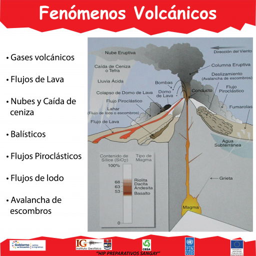 Fenómenos Volcánicos